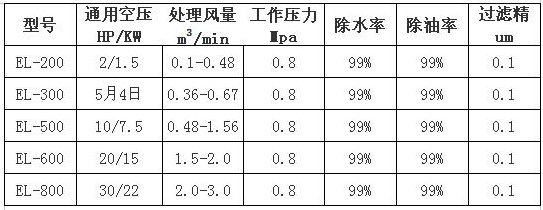 空气清净除水器