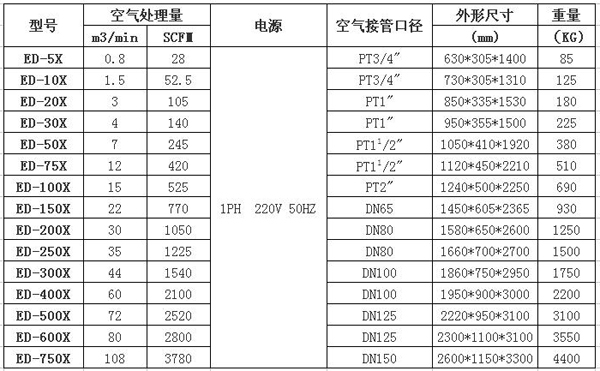 无热吸附式干燥机