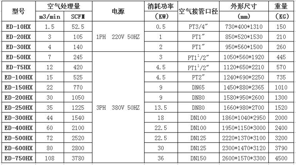 微热吸附式干燥机