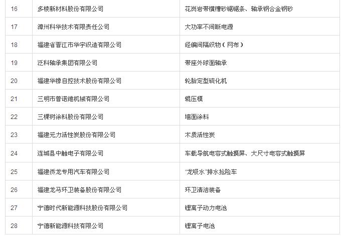东亚机械荣获福建省制造业单项冠军企业