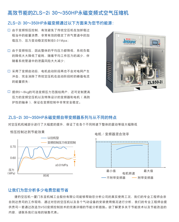 ZLS-2i 永磁变频二级压缩空压机