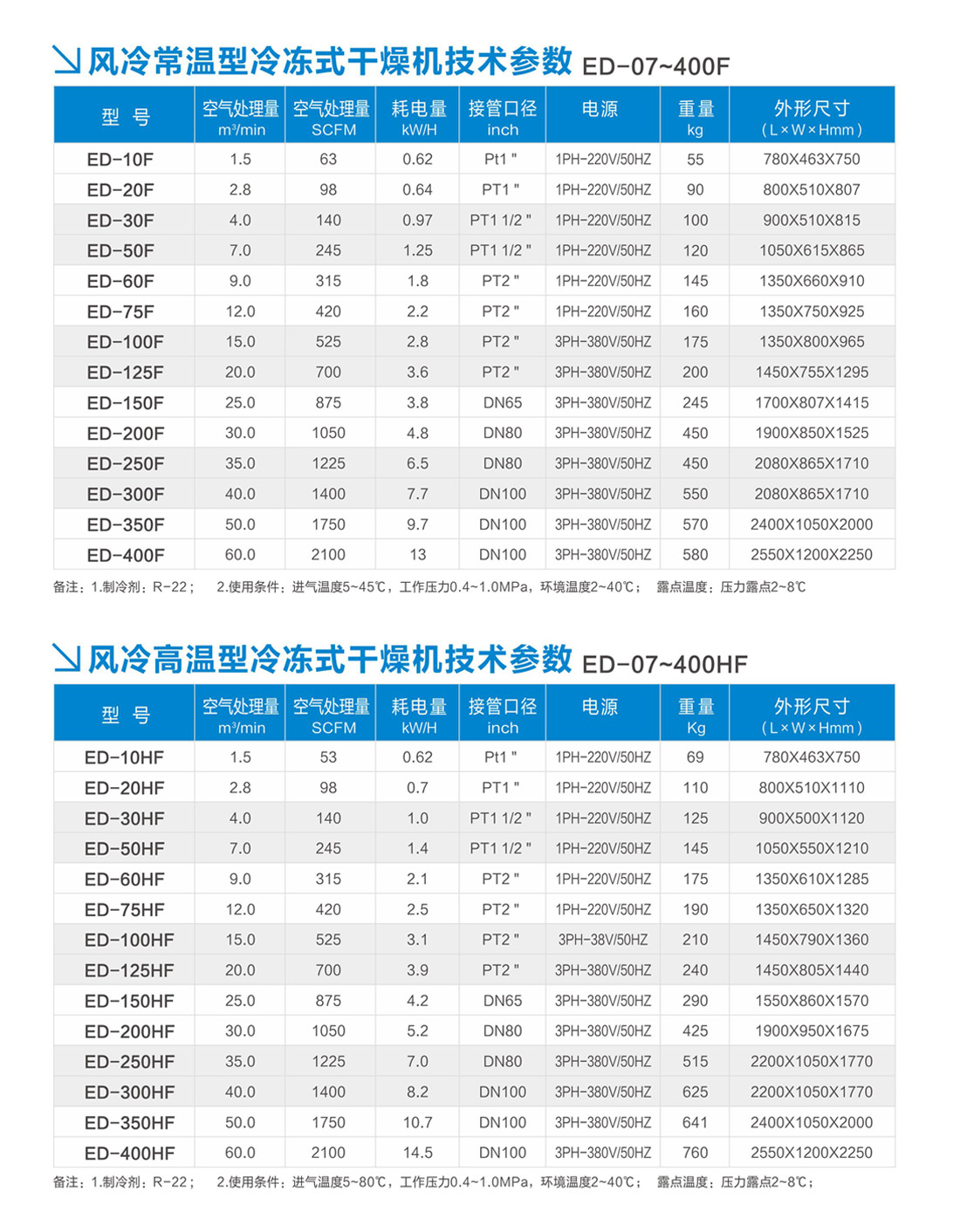 ED 冷冻式干燥机